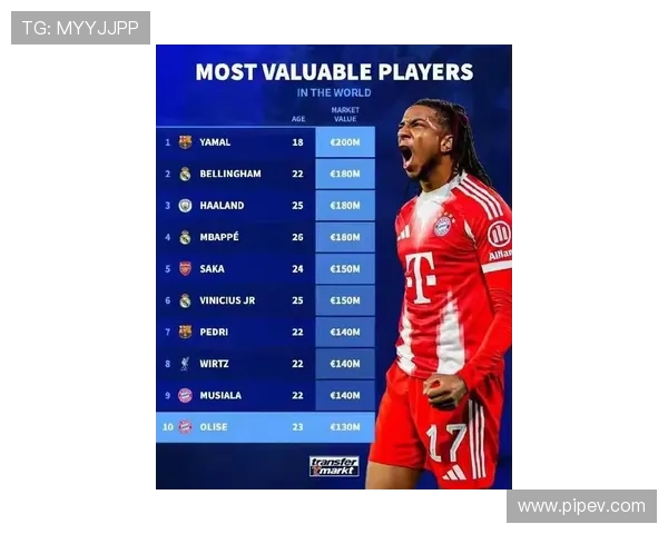 全球足球明星身价历史排行榜揭晓谁是最贵球员的传奇之路 全球足球明星身价历史排行榜揭晓谁是最贵球员的传奇之路