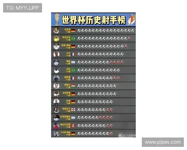 全球足球明星进球排行榜揭晓谁是历史最佳射手之争 全球足球明星进球排行榜揭晓谁是历史最佳射手之争