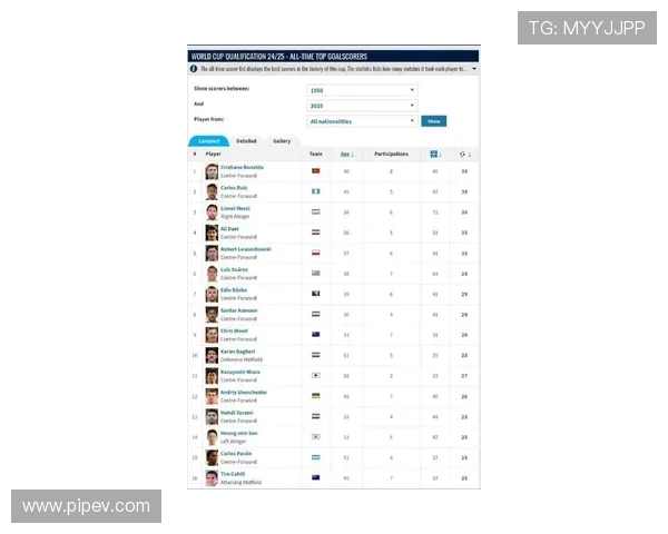 全球足球明星最新排名揭晓前50名球员实力对比与分析 全球足球明星最新排名揭晓前50名球员实力对比与分析