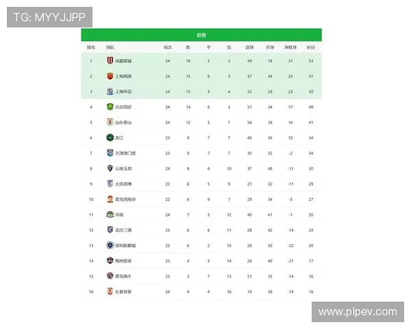 北京排球队在钻石联赛积分榜中以61分稳居第一名展现强劲实力 北京排球队在钻石联赛积分榜中以61分稳居第一名展现强劲实力