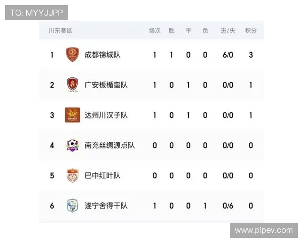 成都篮球队在联赛积分榜上以75分稳居第一位置展现强劲实力 成都篮球队在联赛积分榜上以75分稳居第一位置展现强劲实力